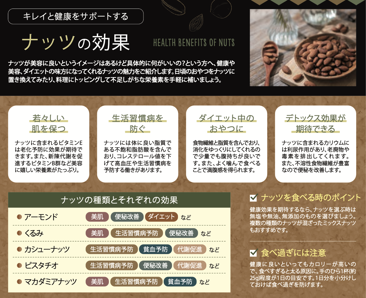 キレイと健康をサポートするナッツの効果