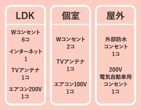 商品ラインナップ